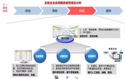 物联网技术在生产制造领域的具体应用与研发趋势