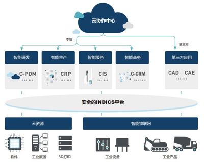 物联网全景动态图谱2.0 PaaS物联网平台汇总及技术研发趋势(中篇)