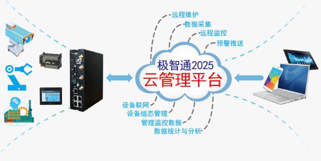 杭州羽智科技 助力企业步入发展新阶段——物联网技术研发的引领者