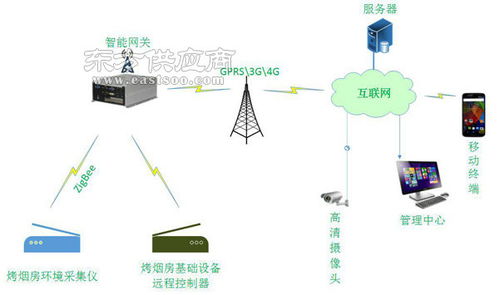 兵峰农业物联网 以技术创新引领智慧烤烟新篇章