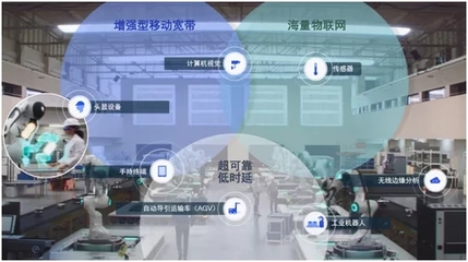 5G未来如何发展？新标准透露的信息量太大 物联网技术研发