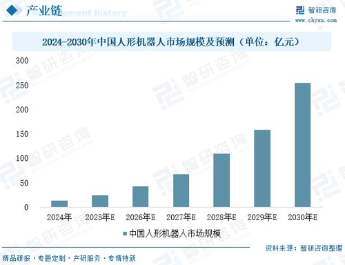 2025年中国执行器行业发展现状、企业格局及未来发展趋势分析 人形机器人需求引爆，执行器行业打开高增长空间