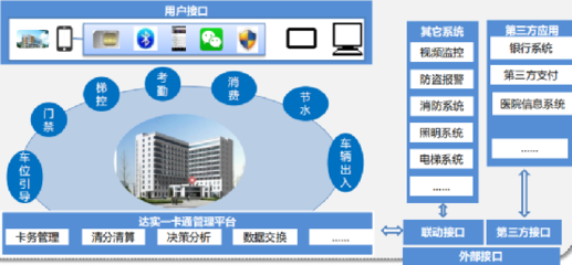 物联网赋能智慧医院 达实技术铸造“湘中医疗明珠”物联网技术研发实践