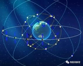 5G商用驱动物联网产业腾飞 技术研发与万亿规模前景